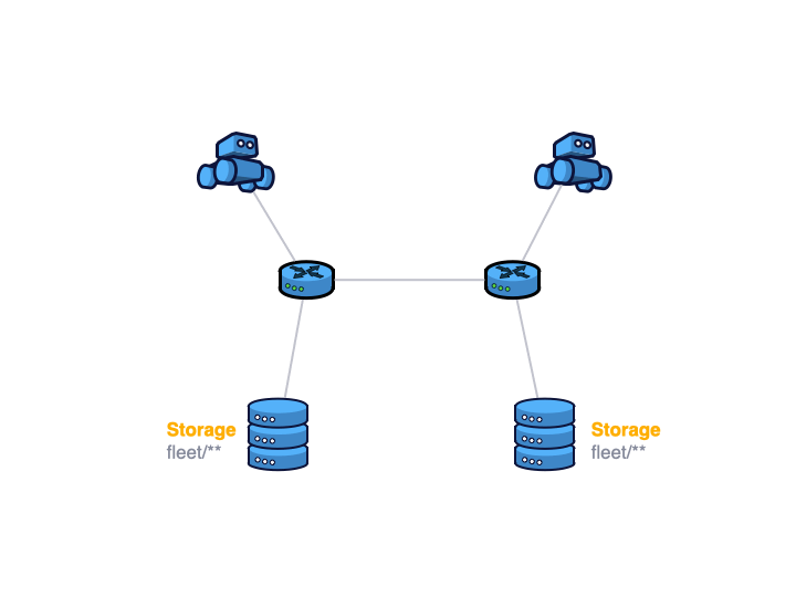 Alignment protocol in action